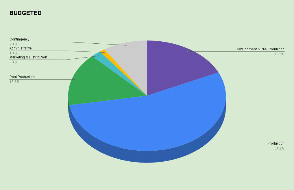Spreadsheet Screenshot